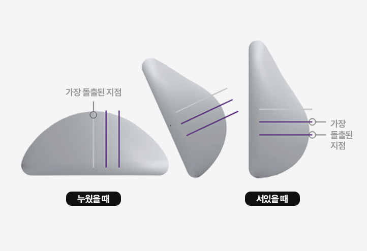 모티바 에르고노믹스 겔 구조 설명 이미지